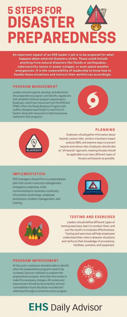 disasters frequently result in all of the following except|Disaster Readiness and Risk Reduction .